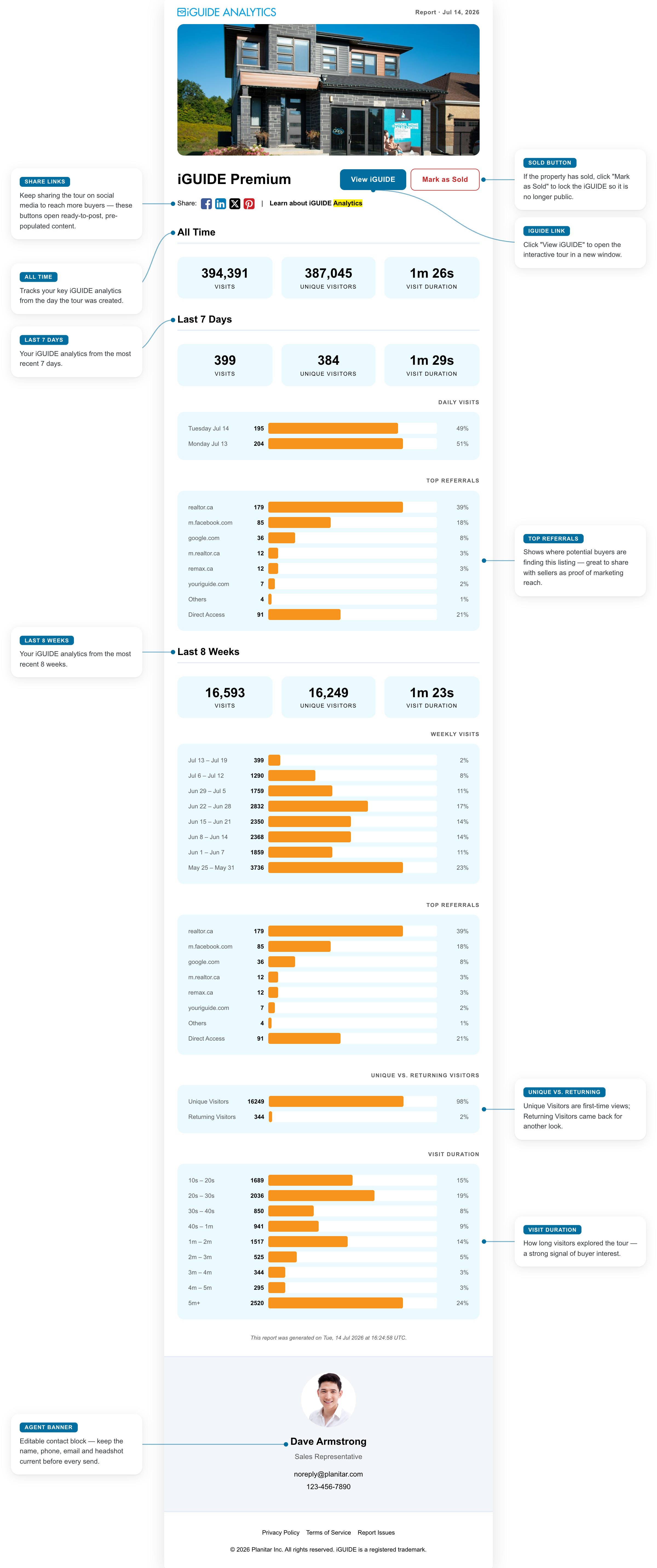 Screenshot of iGUIDE Analytics report with descriptions